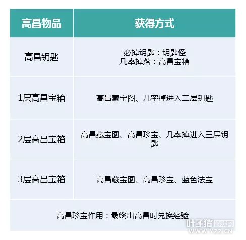 高昌迷宫上三层技巧分享 巧妙躲藏是王道
