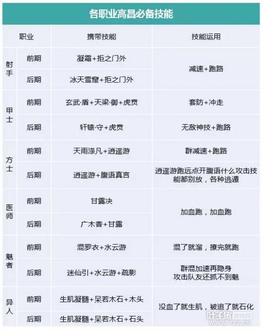 高昌迷宫上三层技巧分享 巧妙躲藏是王道