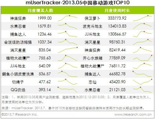 那些年我们玩过的棋牌手游