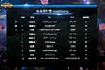 2014LOLְҵLPLEDG vs LGD 1