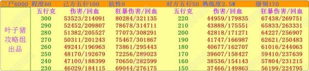 伤害计算(点击图片可放大)