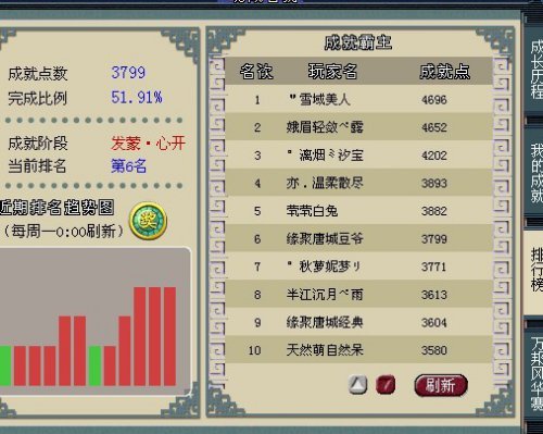 成就