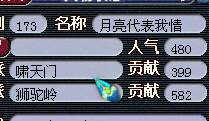 ¼