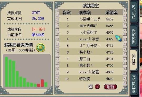 貨