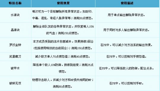 技能及特技