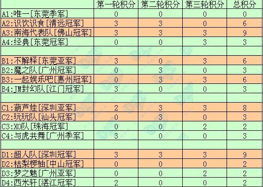 2010年PK赛回顾