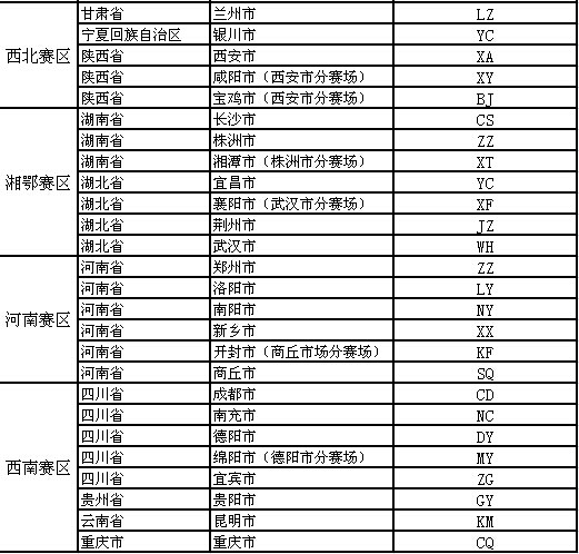 各大赛区城市