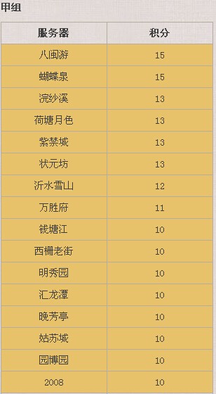 积分榜