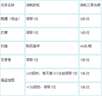 资料片后续影响