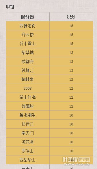 甲组16强名单