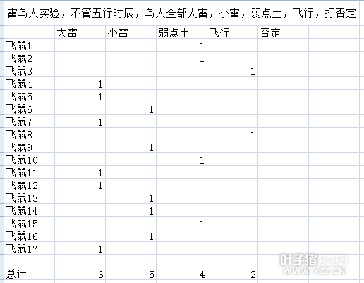 ʵԴ鼼