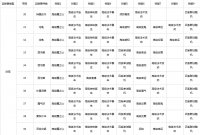 2015ȫ��PK������