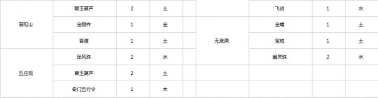 2015全民PK争霸赛