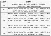 ��ֵ����