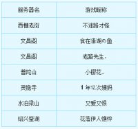 ��ҽ�����