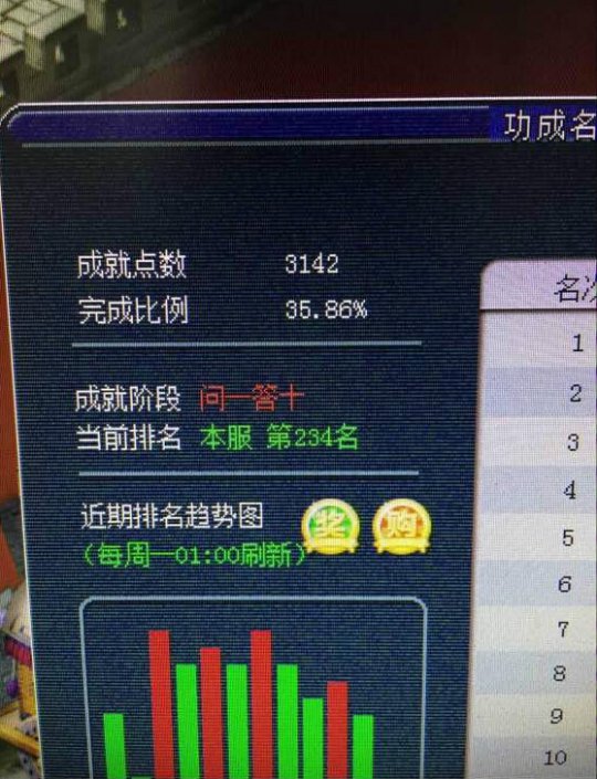 ű