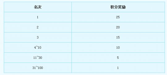 玩家秀玩法简介