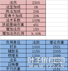 数据统计