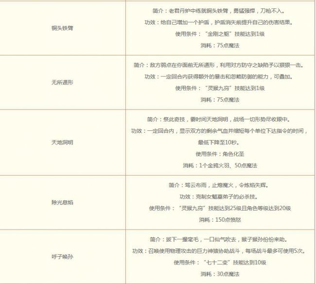 2018ȫƬʥ