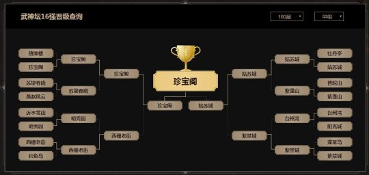 珍宝阁