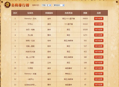 首届名将盛典-群龙抬头