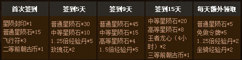 签到领福利