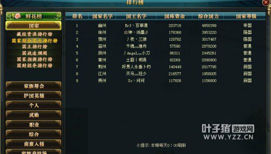 霸者腾飞国力图