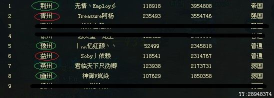乾坤战将
