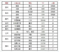 ˫��ʮ����Ʒ����������פ��