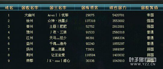 霸者腾飞国力图