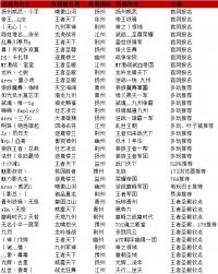 ��ս�����������