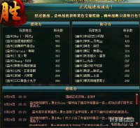 ��ս����ÿ��ս������4������&ldquo;Ůָ��&rdquo;