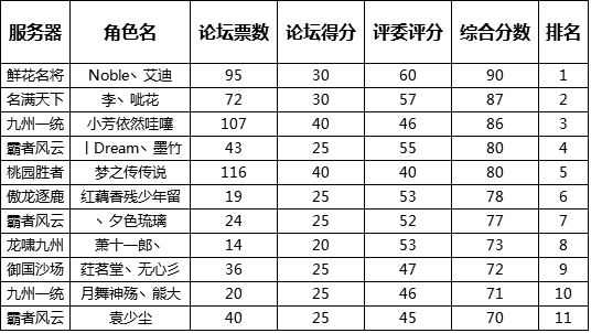 御龙在天好男儿获奖名单