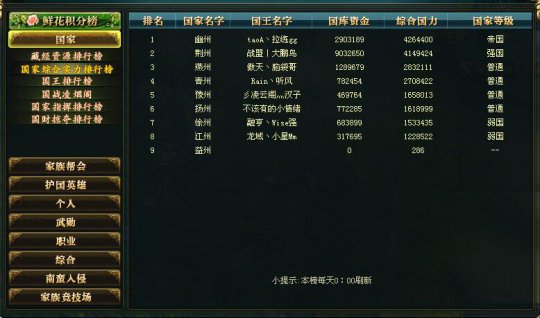 金装国战15X国王脑袋哥